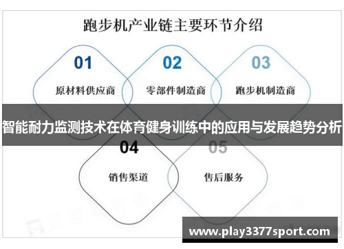 智能耐力监测技术在体育健身训练中的应用与发展趋势分析