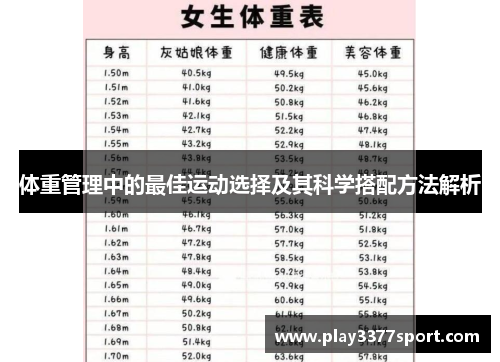 体重管理中的最佳运动选择及其科学搭配方法解析