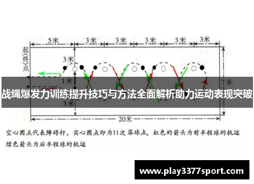 战绳爆发力训练提升技巧与方法全面解析助力运动表现突破