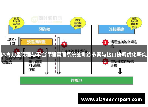 体育力量课程与平台课程管理系统的训练节奏与接口协调优化研究