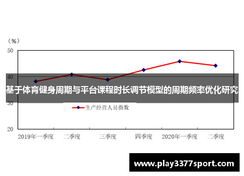 基于体育健身周期与平台课程时长调节模型的周期频率优化研究