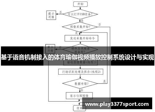 基于语音机制接入的体育瑜伽视频播放控制系统设计与实现